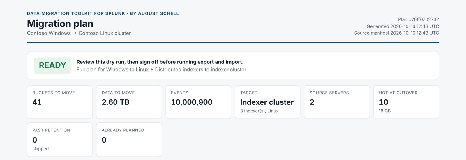 Top of a plan report showing READY, 41 buckets and 2.60 TB to move