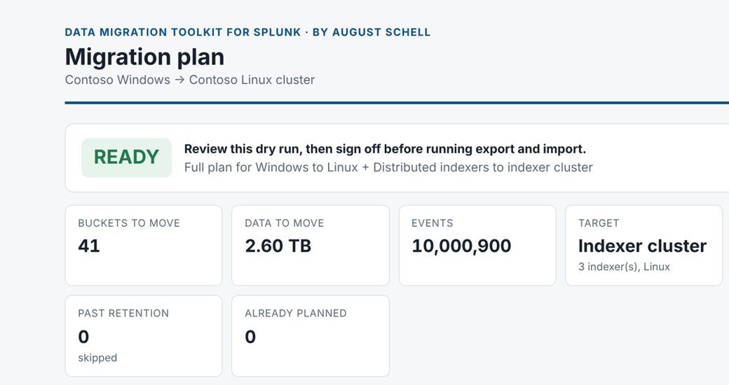 A migration plan marked READY, with buckets, data size and target summarized